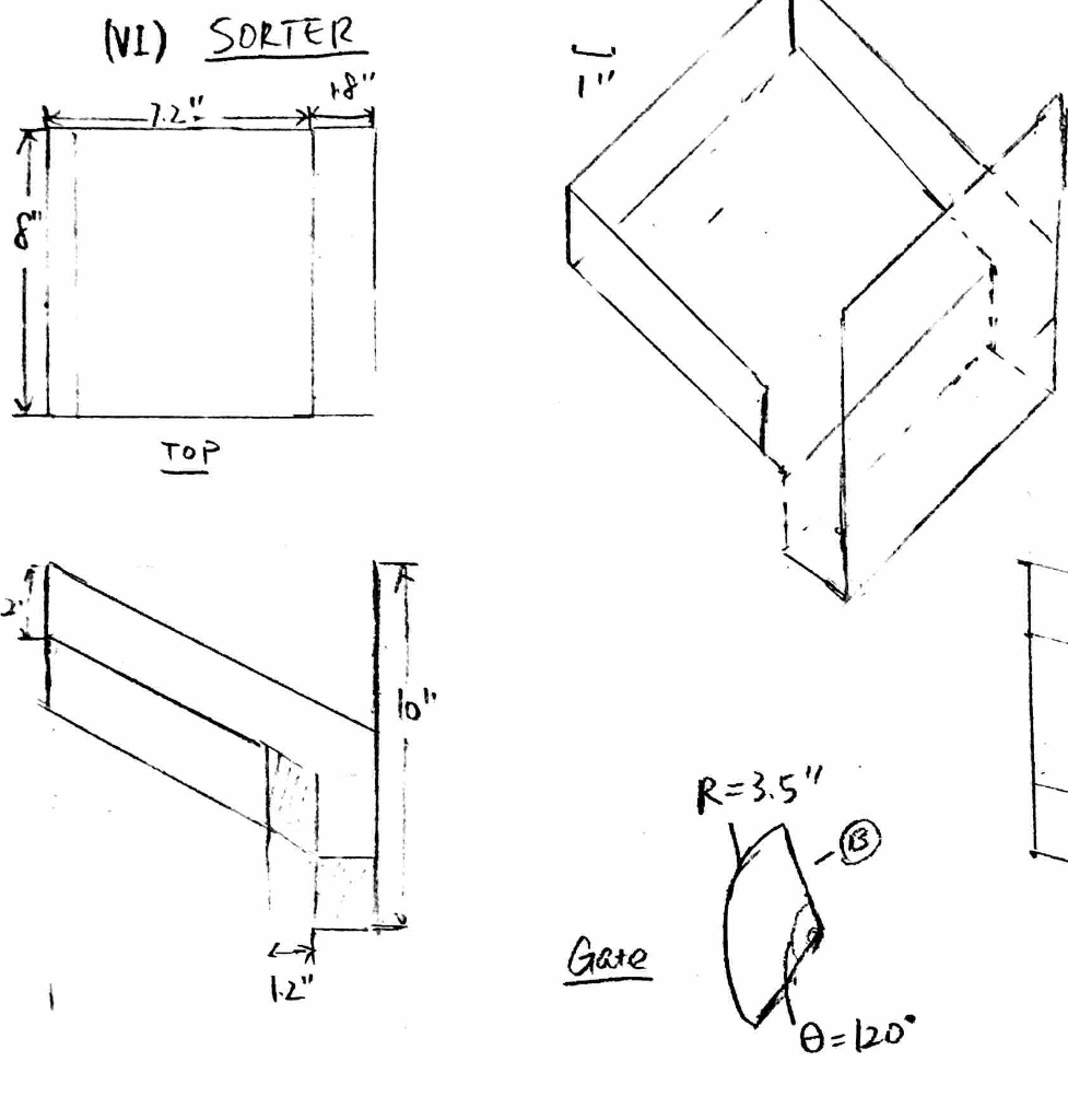 Component Design