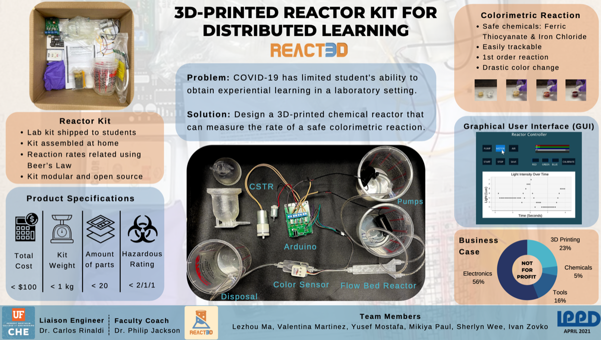 Project Poster